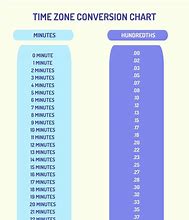 Image result for mm Inch Conversion Chart PDF