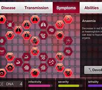 Image result for Plague Inc Symptoms Chart