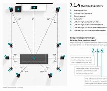 Image result for Dolby 7 2 4 Atmos Speaker Placement