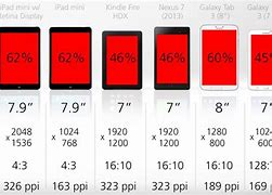 Image result for iPhone 5 Screen Size Inches