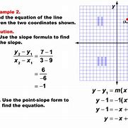 Image result for Two-Point Line Equation