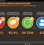 Image result for Twitter Age Distribution