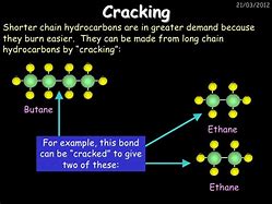 Image result for Cracking Chemistry