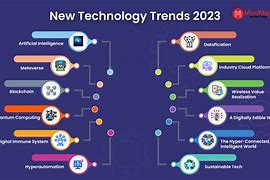 Image result for New Future Technology