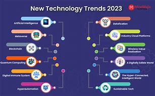 Image result for Current Trends in ICT