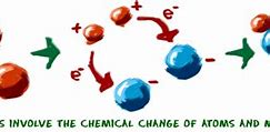 Image result for Chemical Reaction Molecules
