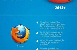 Image result for Firefox Logo Timeline