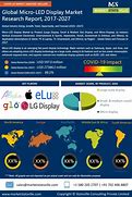 Image result for LED Market Company Share