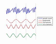 Image result for Harmonic Structure