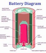 Image result for Battery Testing Graph