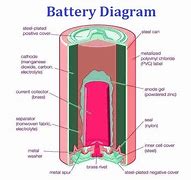 Image result for Phone Battery Charging Chart