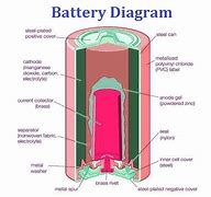 Image result for Solar Battery Wiring Diagram