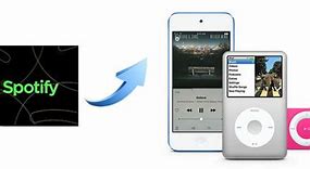 Image result for iPod Nano 6 Spotify