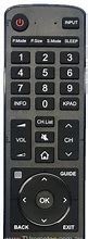 Image result for Hisense Remote Control by Motorola