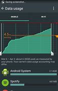 Image result for Android Operating System