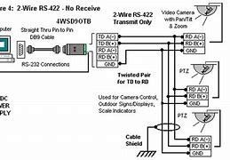 Image result for RS 232 vs RS-422