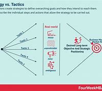 Image result for Business Tactics and Strategies