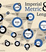 Image result for Imperial Metric Conversion Chart