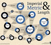 Image result for Metric System Length Worksheet