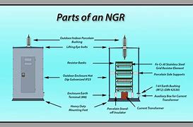 Image result for Ground Electricity