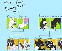 Image result for Hiccups Family Tree