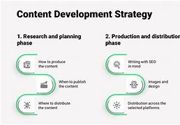 Image result for Content Development Template