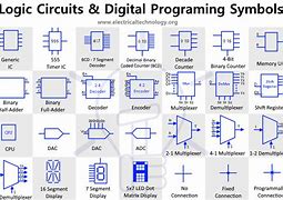 Image result for Digital Electronics Circuit Symbols