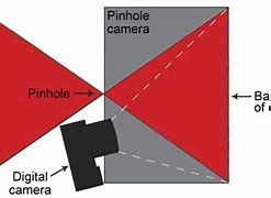 Image result for iPhone 13 Camera Diagram