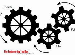 Image result for What Is an Idler Gear Drawing