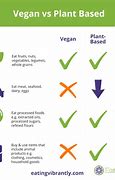 Image result for Plant-Based Diet Vs. Vegan