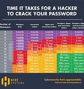 Image result for Password for Lock Screen