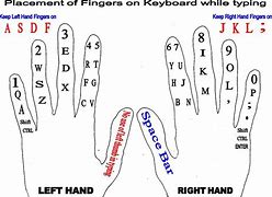 Image result for Right Hand Only Keyboard