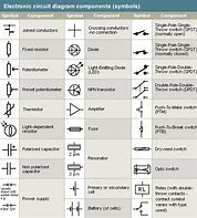 Image result for Electronic Symbols and Functions