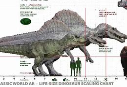 Image result for Jurassic Park 3 Size Chart