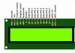 Image result for LCD with Serial Control Interface