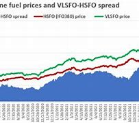 Image result for Fuel Prices Last 10 Years Chart UK