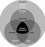 Image result for Service Product Marketing