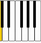 Image result for F Note On Piano