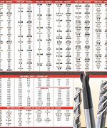 Image result for Concrete Drill Bits Sizes