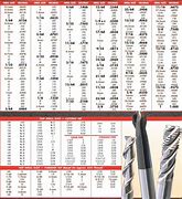 Image result for Drill Bit Screw Chart
