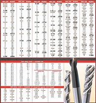 Image result for Numbered Drill Bit Chart