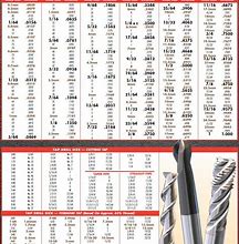 Image result for Small Drill Bit Sizes