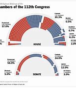Image result for 112th Congress Makeup