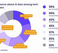 Image result for Bias in Data Bases Images