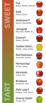 Image result for Apple's to Other Fruit Comparison