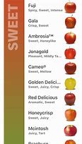 Image result for Chart of Apple Varieties