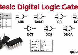 Image result for Integrated Circuit Logic Gates