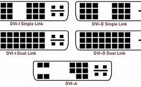 Image result for DVI Connector Types