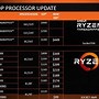 Image result for R12 ARM Processor