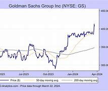 Image result for gs stock